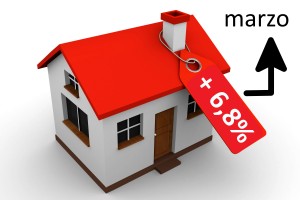Compra venta de vivienda, + 6,8% en marzo || 