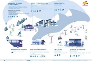 Protocolo Especifico para Estaciones de Esqui || Protocolo Estaciones de Esqui